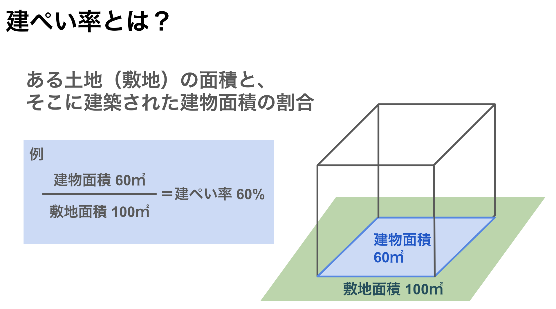 建ぺい率